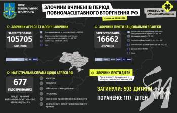 ����� 105 ����� ������ �������� �� ����� ������ �������������� ���� ������������