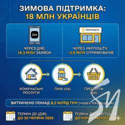 ������� �������� ������� 18 �������� ��������: �� �� ���������� ����� �� ���� ������� �����