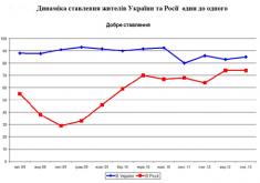 ������� ��������� ������ ������ �� ��� ���� �� ������